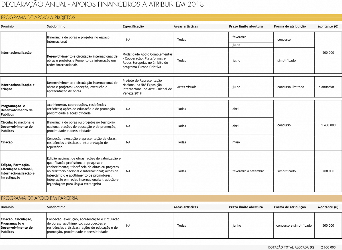 apoioasartes_declaracaoanual_30nov18h10.png