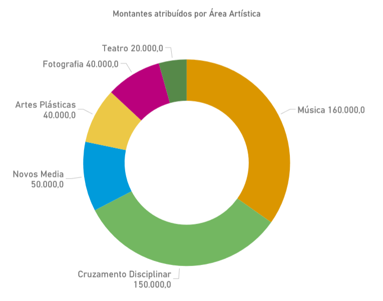 grafico dont v2.PNG