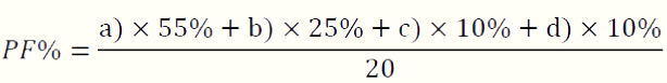 programadeapoioaprojetos_programacao_2018_formula.png