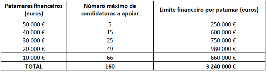 quadro_programaapoioprojetos_criacaoedicao2021_artesperformativas.png