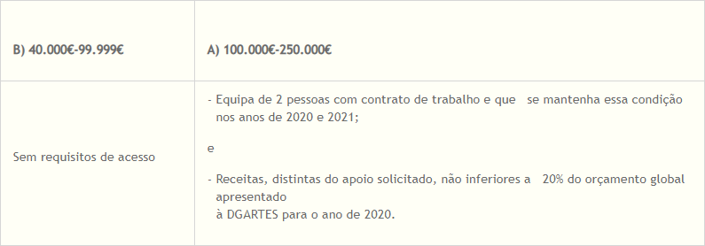 quadro_sustentados20202021_artesvisuais.png