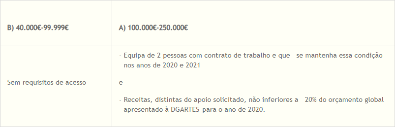 quadro_sustentados20202021_programacao.png