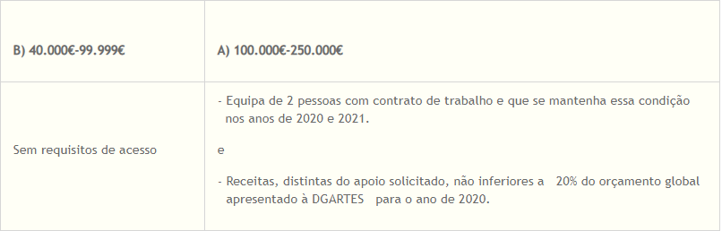 quadro_sustentados20202021_teatro.png